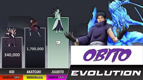 what is obito's power